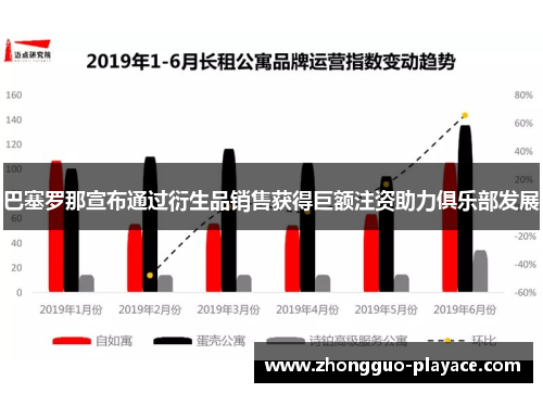巴塞罗那宣布通过衍生品销售获得巨额注资助力俱乐部发展 巴塞罗那宣布通过衍生品销售获得巨额注资助力俱乐部发展