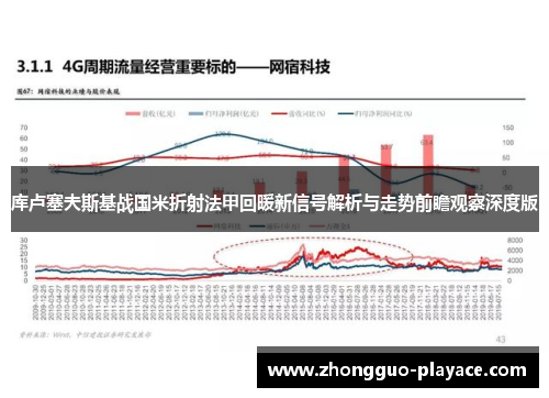库卢塞夫斯基战国米折射法甲回暖新信号解析与走势前瞻观察深度版 库卢塞夫斯基战国米折射法甲回暖新信号解析与走势前瞻观察深度版